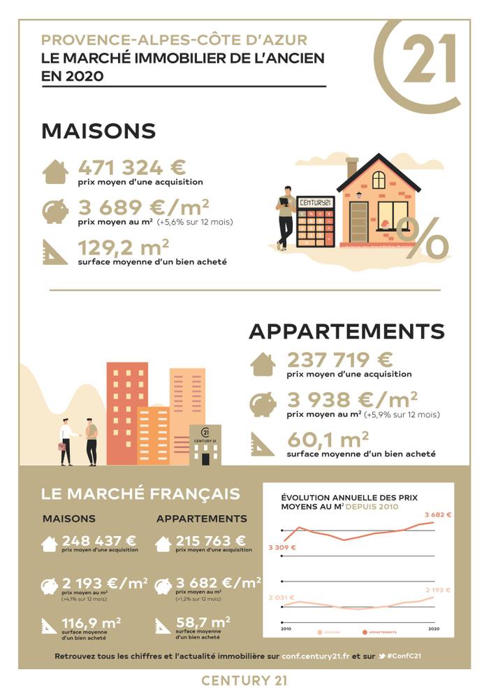 Immobilier - CENTURY 21 Habitat - marché immobilier ancien, prix, maisons, appartements